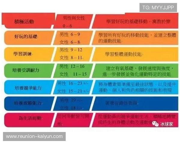 体育技术发展趋势与运动员竞技能力提升分析研究